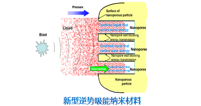 新能源