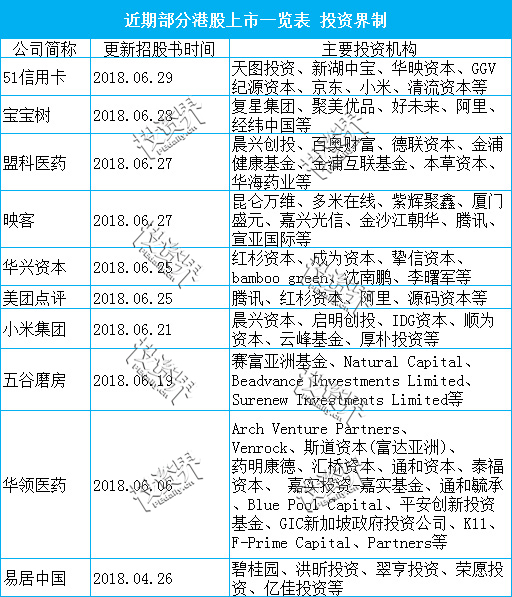 独角兽集体“逃亡”港股