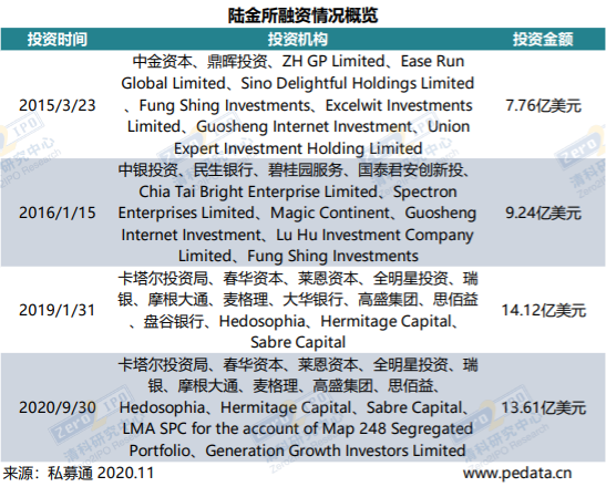 清科数据： 10月共42家中企IPO，130家机构被投企业实现上市