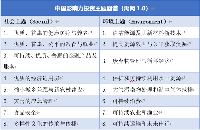 禹闳资本发布国内首份影响力投资主题图谱