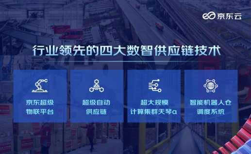 2022京东云峰会：重夯数智供应链，京东云数智供应链全景图发布