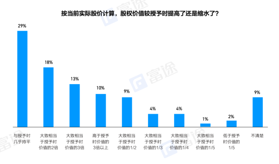 重磅！富途《2022年股权激励研究报告》正式发布