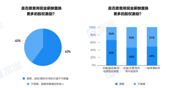 重磅！富途《2022年股权激励研究报告》正式发布