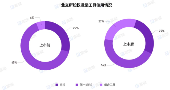 重磅！富途《2022年股权激励研究报告》正式发布