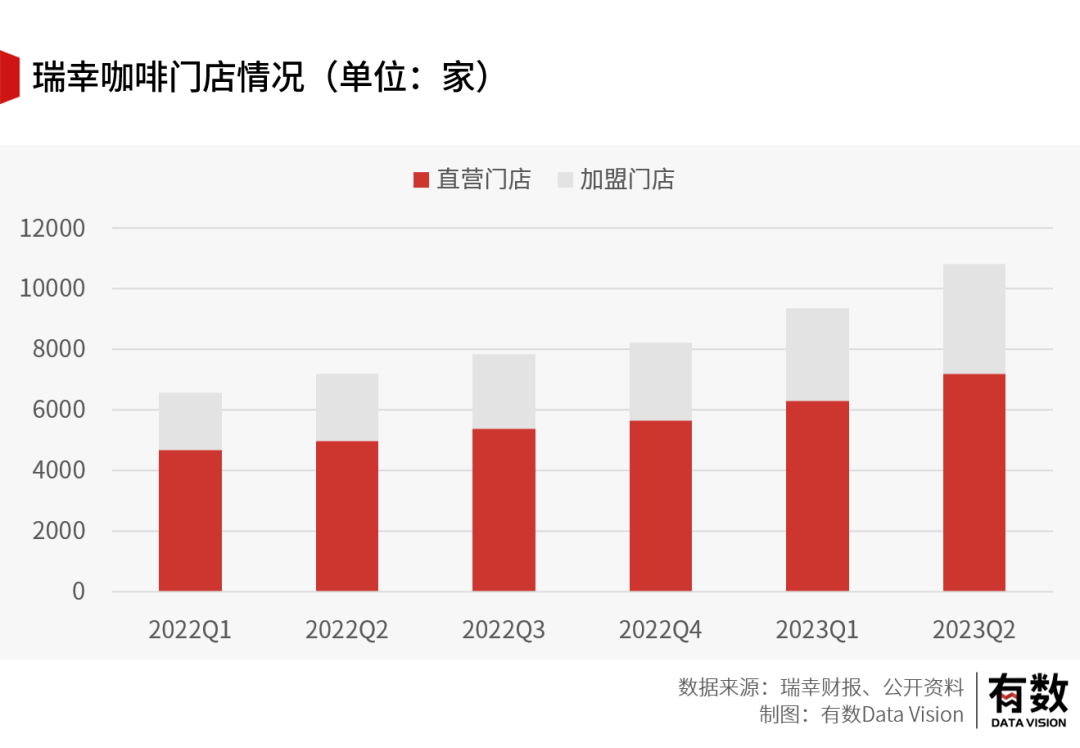 不是所有咖啡都能卖9.9