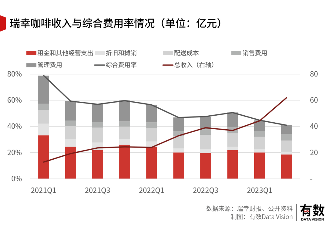 不是所有咖啡都能卖9.9