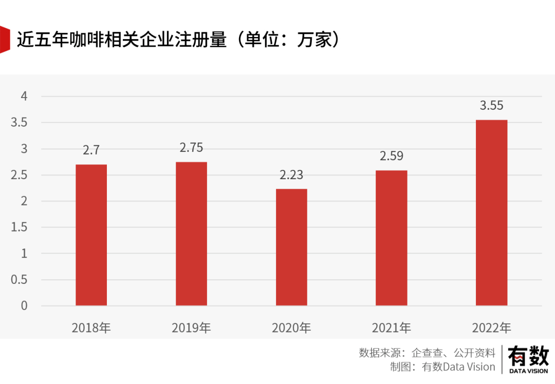 不是所有咖啡都能卖9.9