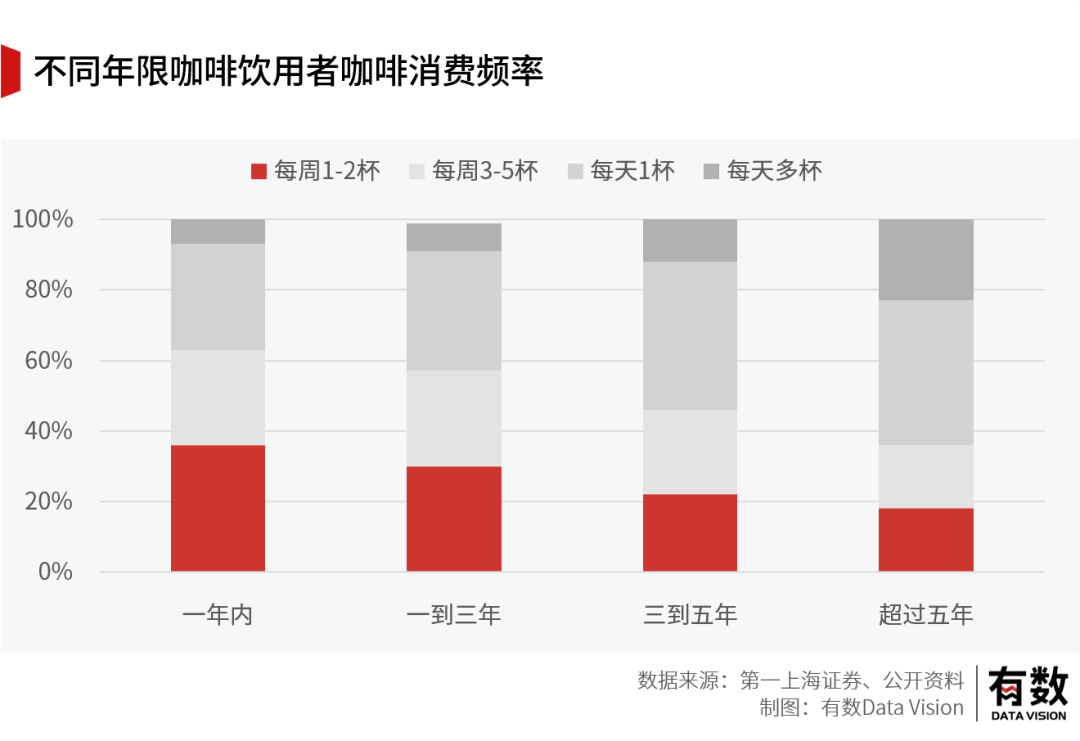 不是所有咖啡都能卖9.9