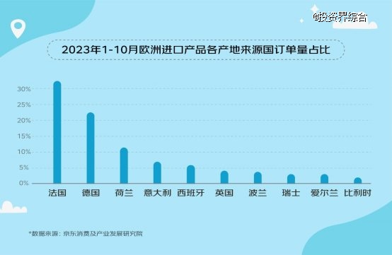 D:\\chaizhenzhen1\\Desktop\\欧洲项目\\新图表\\欧洲消费趋势_4.jpg