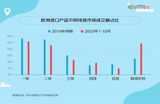 D:\\chaizhenzhen1\\Desktop\\欧洲项目\\新图表\\欧洲消费趋势_7.jpg