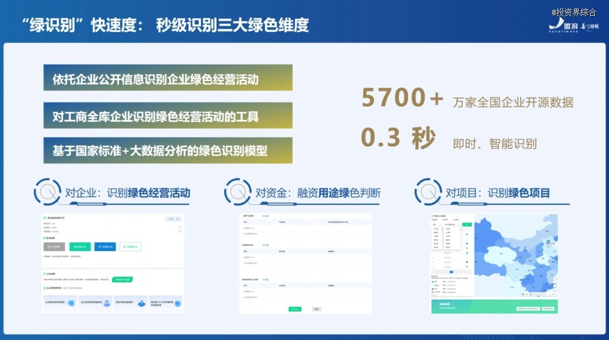 盟浪获中金领投数千万元A轮融资，开辟数字化绿色评估新赛道