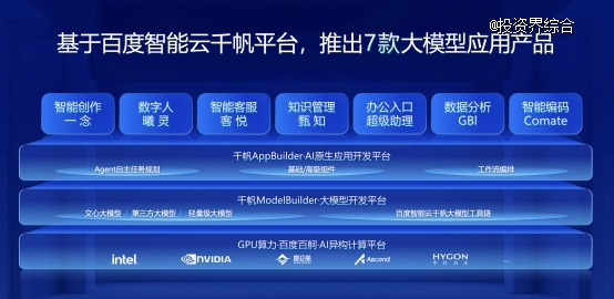 将大模型能力融入7大产品，百度智能云交出“企业大模型应用成绩单”