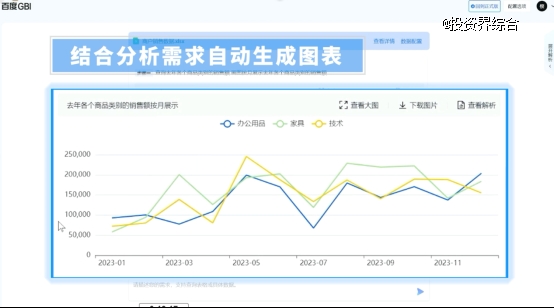 将大模型能力融入7大产品，百度智能云交出“企业大模型应用成绩单”